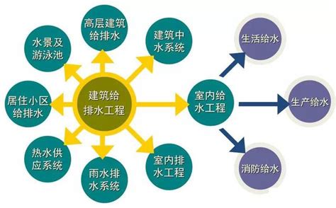 排水系统图图片