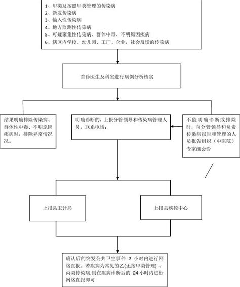 中国疾病预防控制信息系统_挂云帆