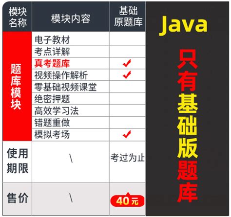 【精选】Java基础习题库_java题库-CSDN博客