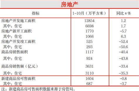 2022年10月杭州新房和二手房的住宅销售价格变动数据_房家网