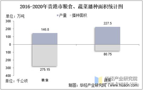 2020年中国港口行业市场规模及发展趋势分析-港口网