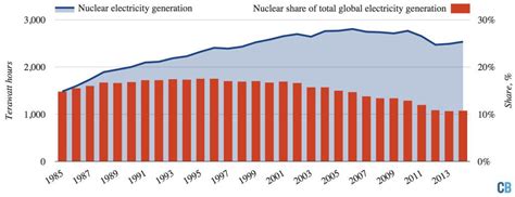 2020-2030年中国核电行业发展现状与预测分析 核电装机容量与发电量逐年递增且机组集中分布在沿海_行业研究报告 - 前瞻网