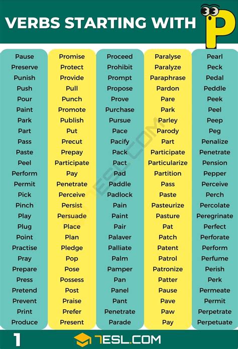 375 "Powerful" Verbs that Start with P in English • 7ESL
