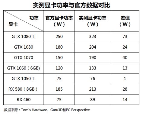 融合显卡的选择及AMD多屏显示设置指南 - 武汉科领多媒体有限公司