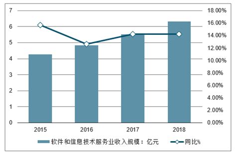 2022年1-2月甘肃省进出口总额为0.02千亿美元，累计同比增长18.9%_智研咨询