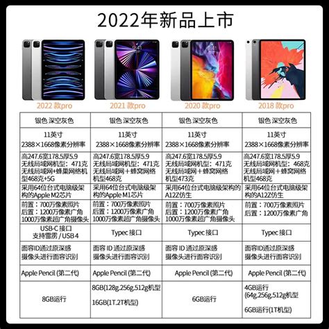Apple/苹果iPad Pro 2022新款12.9英寸2021平板电脑M2芯片ipadpro_虎窝淘