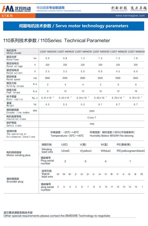 ST伺服电机 - 汉玛传动科技（上海）有限公司