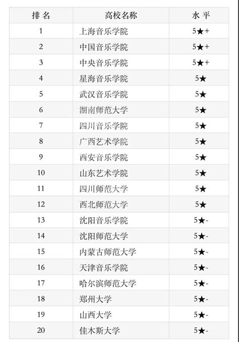 2020好歌排行_2020年前抖音歌曲排行榜神曲前十名(3)_中国排行网