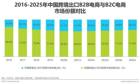 中国B2B行业发展报告（2016）__财经头条