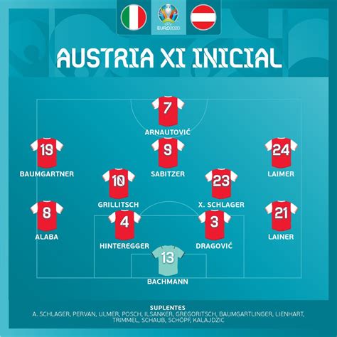 意大利 vs 奥地利，这几点是要知道的 - 国际日报