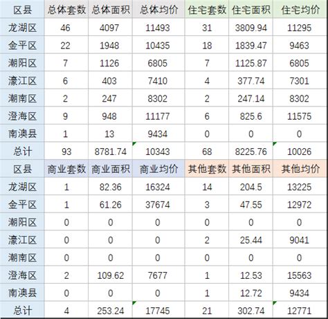 汕头房价，汕头房价走势2023，汕头房价走势图，新房价格趋势，汕头房价网 – 安居客