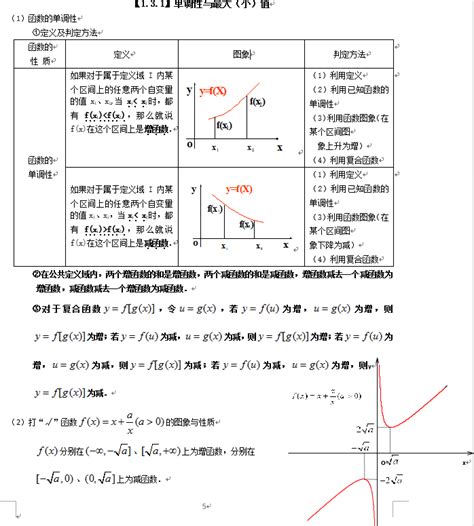 高中数学：函数知识点汇总，复习必备 - 知乎