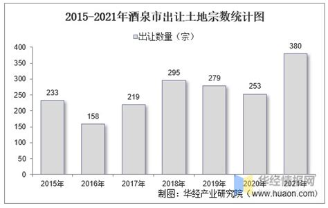 2021年酒泉市城市建设状况公报：酒泉市市政设施完成投资11.28亿元，同比增长50.03%_智研咨询