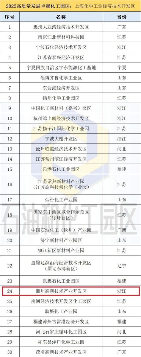 2022年度衢州市创新型中小企业推荐名单公示，中精轴承入选_浙江省机械工业联合会
