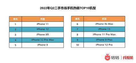 2021苹果手机有哪些型号值得推荐？苹果12/iPhone12跳水降价！ - 知乎