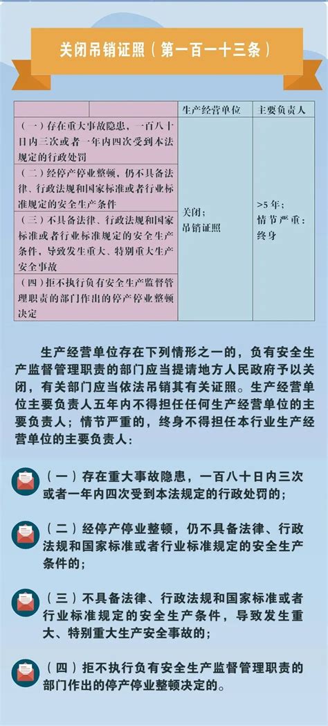 企业违反新《安全生产法》处罚对照表（2021版）-搜狐大视野-搜狐新闻