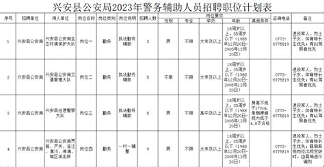 广西桂林市兴安县2022年第二次中小学教师招聘公告-桂林教师招聘网.