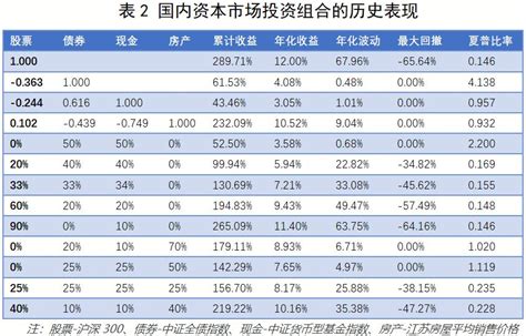 10月10日在售银行理财产品收益排行榜 短期手机理财成亮点_中国电子银行网