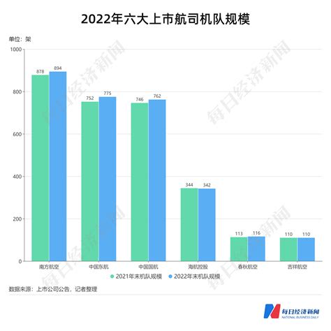 深度分析！十张图带你看2021年中国民航业发展现状 通用航空发展势头较好_行业研究报告 - 前瞻网