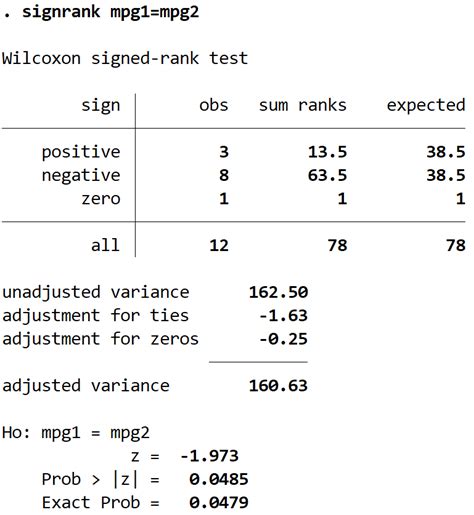 Using different types of t-test in stata | The Data Hall