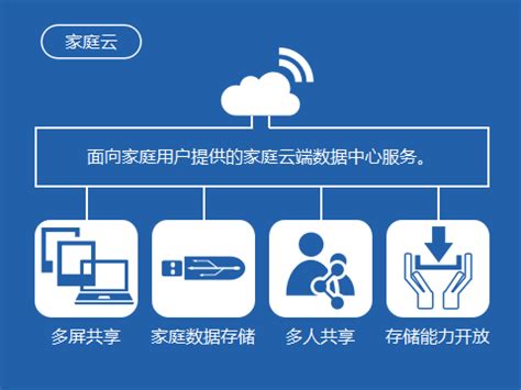 中国电信智慧家庭业务再推硬核神器 家庭云六大亮点-硅谷网