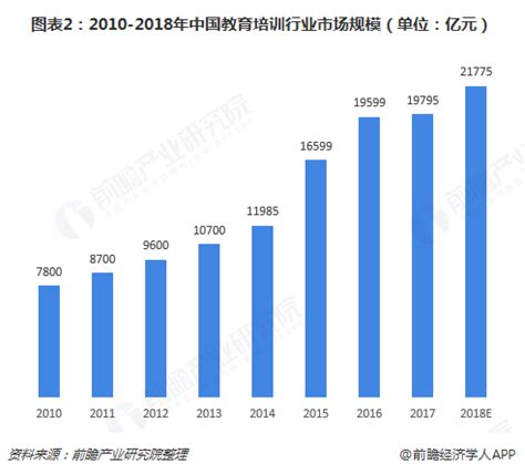 2023年教育培训行业现状及前景：我国教育培训机构数量超过60万家_报告大厅