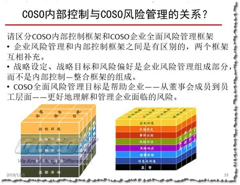 【内控、内审】COSO内部控制框架的新变化新发展 - 现金交易版 - 经管之家(原人大经济论坛)