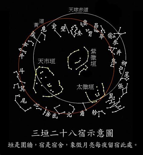 南斗六星图片