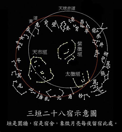 十二星座各种排名大全（十二星座常见的几种分类方法）