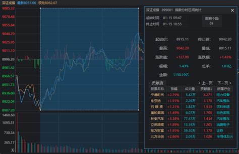 预期落空后，如何理解A股今日走势？ | 每日经济网