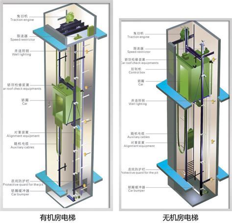 YUY-780 电梯曳引机解剖装置|电梯实训室设备-化工仪器网