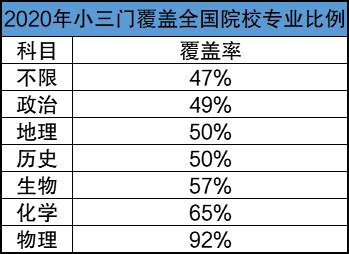 上海高考科目要求456是什么意思？2021年上海高考选科怎么选比较好？
