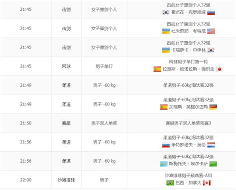 【2016奥运会完整赛程表】2016里约奥运会8月6日赛程表_8月6日中国队比赛时间安排表 - 你知道吗