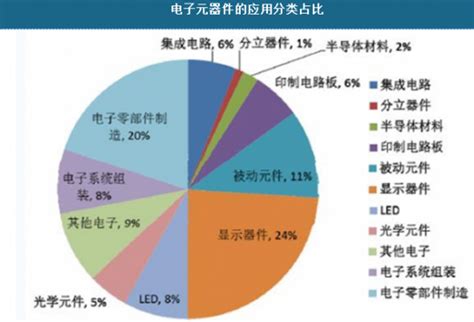 2023年中国电子元器件产业链上中下游市场分析_财富号_东方财富网