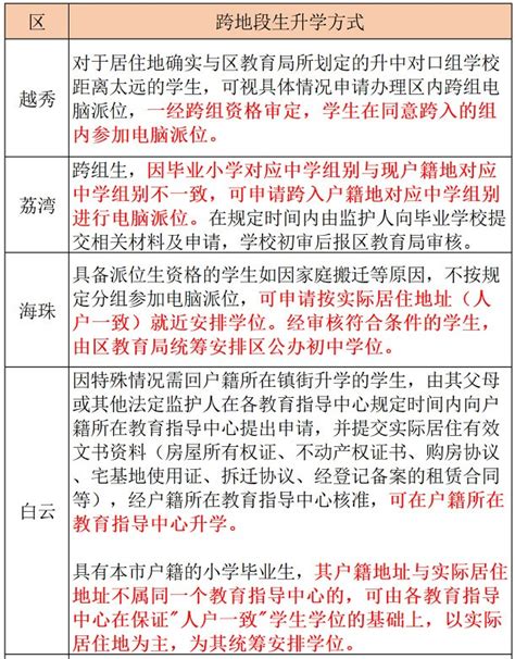 2020上海中考考场考点设置_初三网