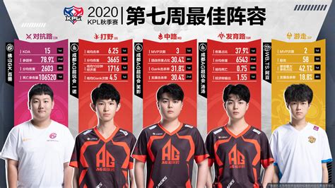 【简讯】成都AG晋级2020世冠四分之一决赛，西安WE遗憾止步-王者荣耀官方网站-腾讯游戏