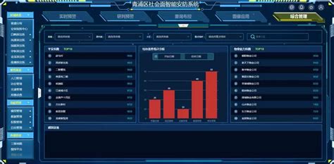 贵州公安大数据情报分析系统|UI|软件界面|sannylx - 原创作品 - 站酷 (ZCOOL)