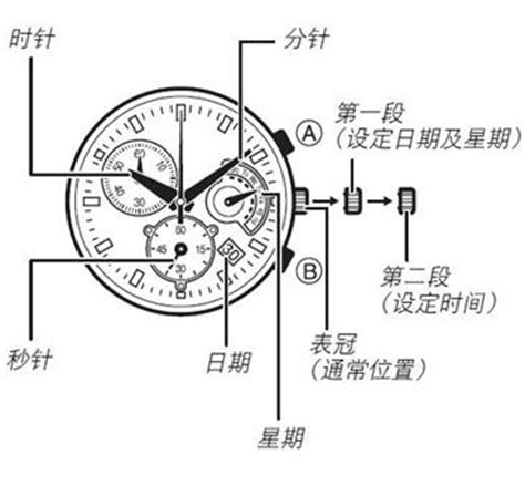 JF官网 如何正确调整机械手表日期及时间？ - JF官网