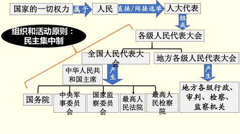 中国特色社会主义制度是当代中国发展进步的根本制度保障_湛江市人民政府门户网站