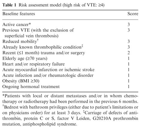 如何认识和评价目前的内科和外科VTE风险评估？如何理解并应用Caprini风险评估模型的评分方法？丨2021世界血栓日专题（1）-学术-呼吸界