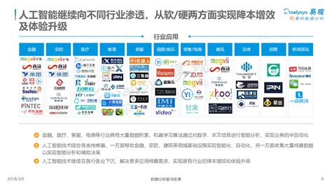 中国人工智能产业生态图谱2018 - 易观