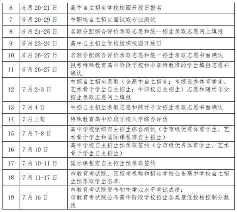 2022上海中考750分 -上海开放大学附属高级中学华院分校 - 上海华商科院附属高中部