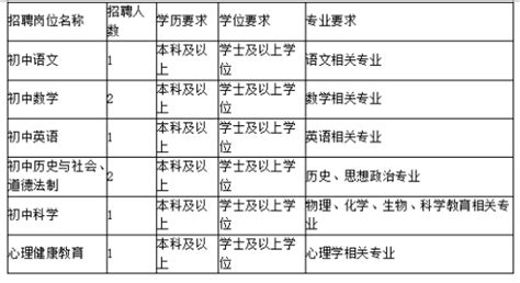 2023年丽水教师招聘-松阳县汇文中学招聘教师8人公告