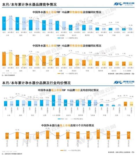 《2021年中国家电市场报告》发布 高端家电销售逆势上涨_中国创投网
