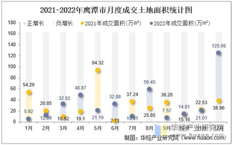 2020年鹰潭市生产总值（GDP）及人口情况分析：地区生产总值982.66亿元，常住常住人口115.42万人_智研咨询