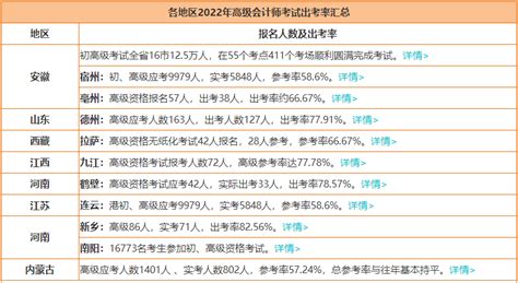 注册会计师考试通过率是多少？_注册会计师_中华会计网校