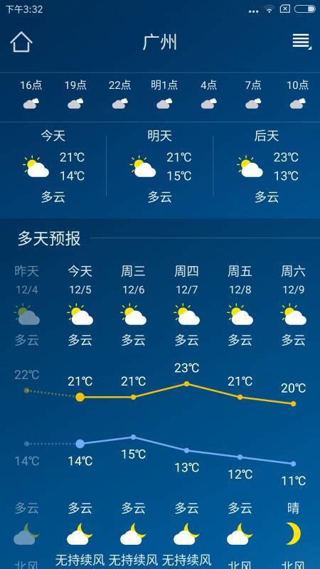 广东深圳天气预报15天_未来60天深圳天气预报查询 - 随意云