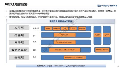 简析智能汽车以太网技术发展现状与趋势 - 编程宝典