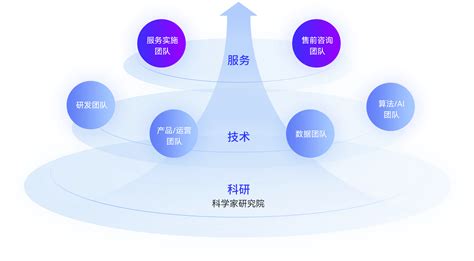 海外数字营销和广告投放平台服务中国跨境企业公司机构的技术优势 飞书深诺