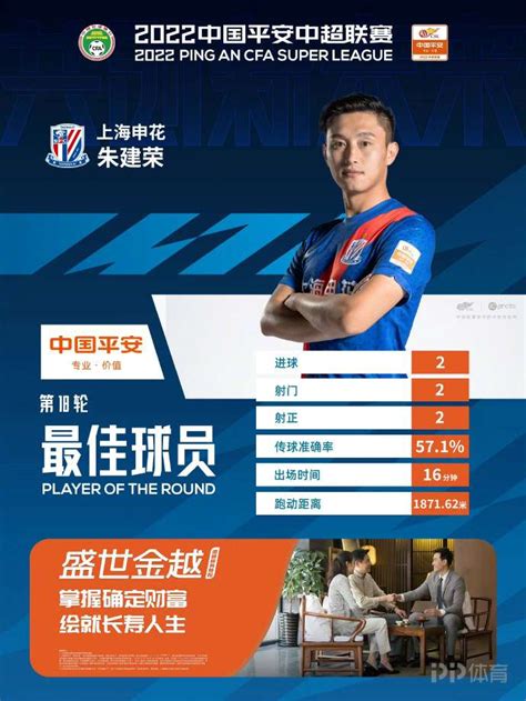 中超球员平均薪资101万美元：广州恒大第五，天津权健第二